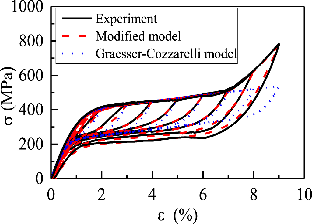 A modified one-dimensional constitutive model of pseudoelastic SMAs and ...