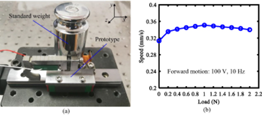 A novel piezoelectric linear actuator designed by imitating