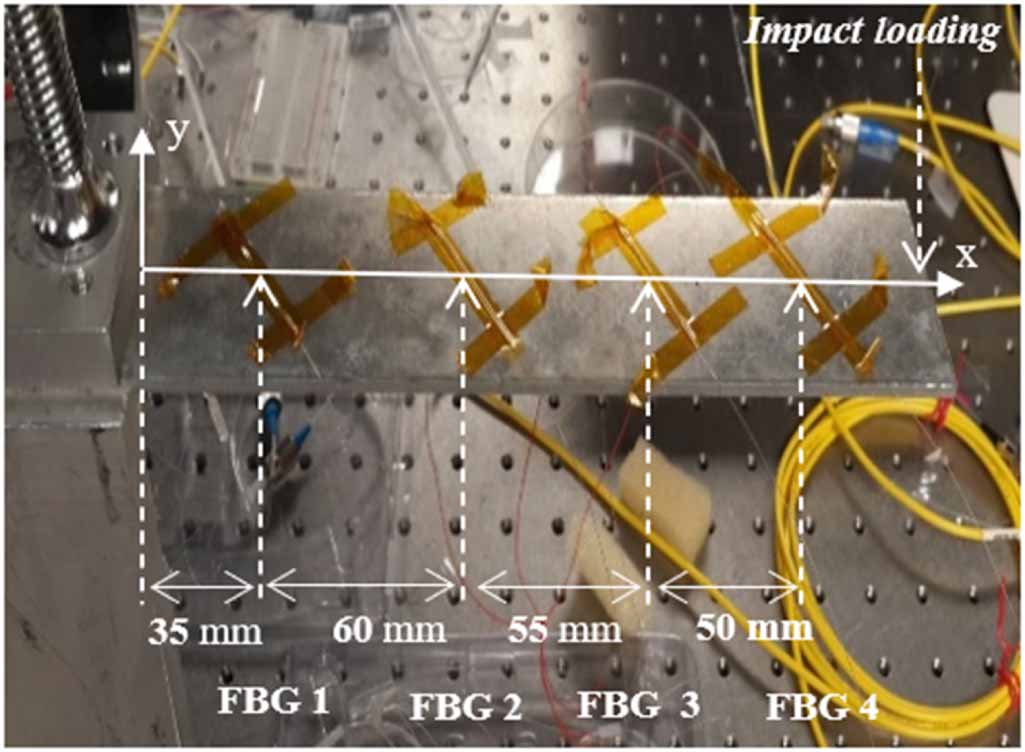 High-speed interrogation of multiplexed fiber Bragg grating sensors for ...