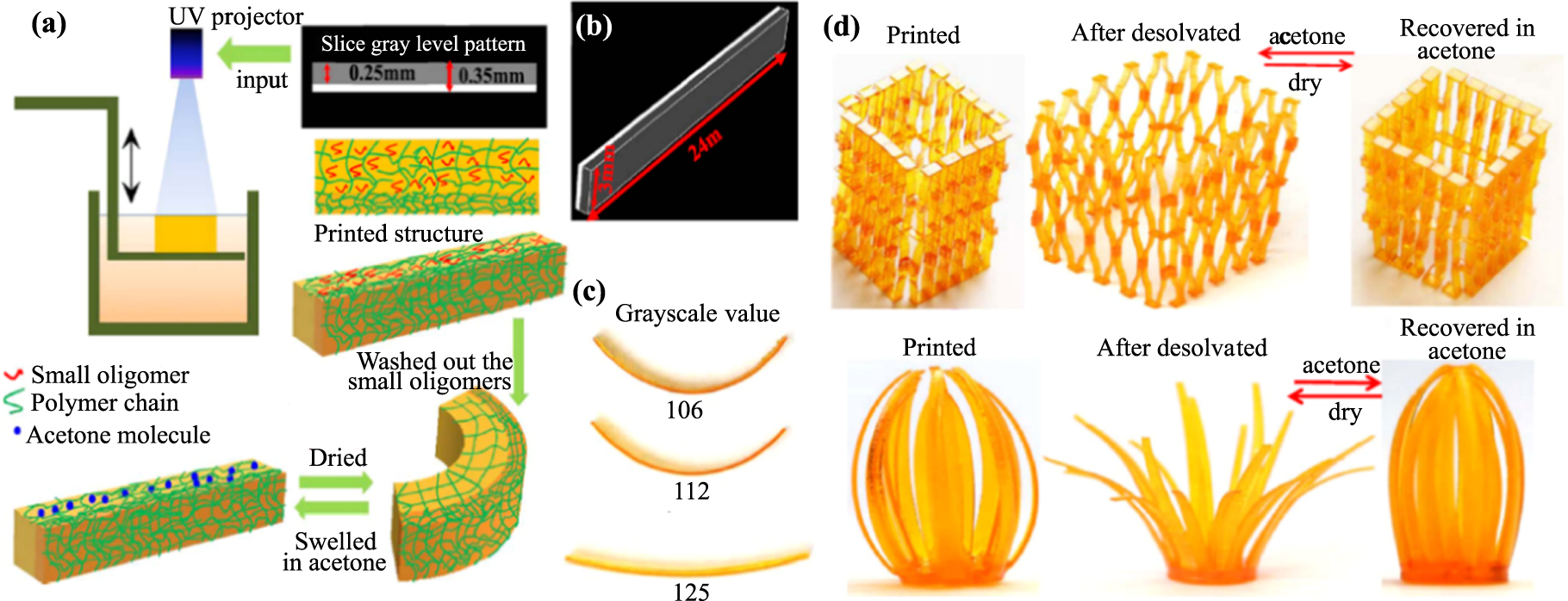 Recent advances of two-way shape memory polymers and four-dimensional ...
