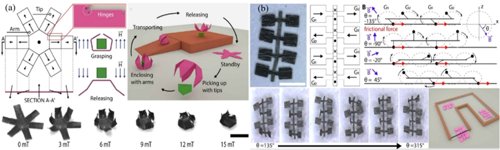 Recent advances of two-way shape memory polymers and four-dimensional ...