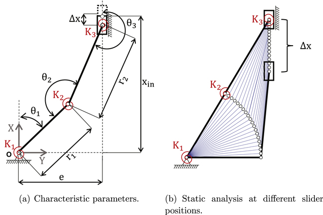 Design and testing of a monolithic compliant constant force mechanism ...