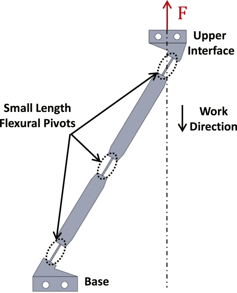 Design and testing of a monolithic compliant constant force mechanism ...