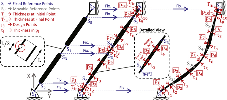 Design and testing of a monolithic compliant constant force mechanism ...