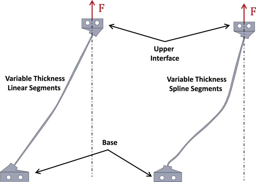 Design and testing of a monolithic compliant constant force mechanism ...