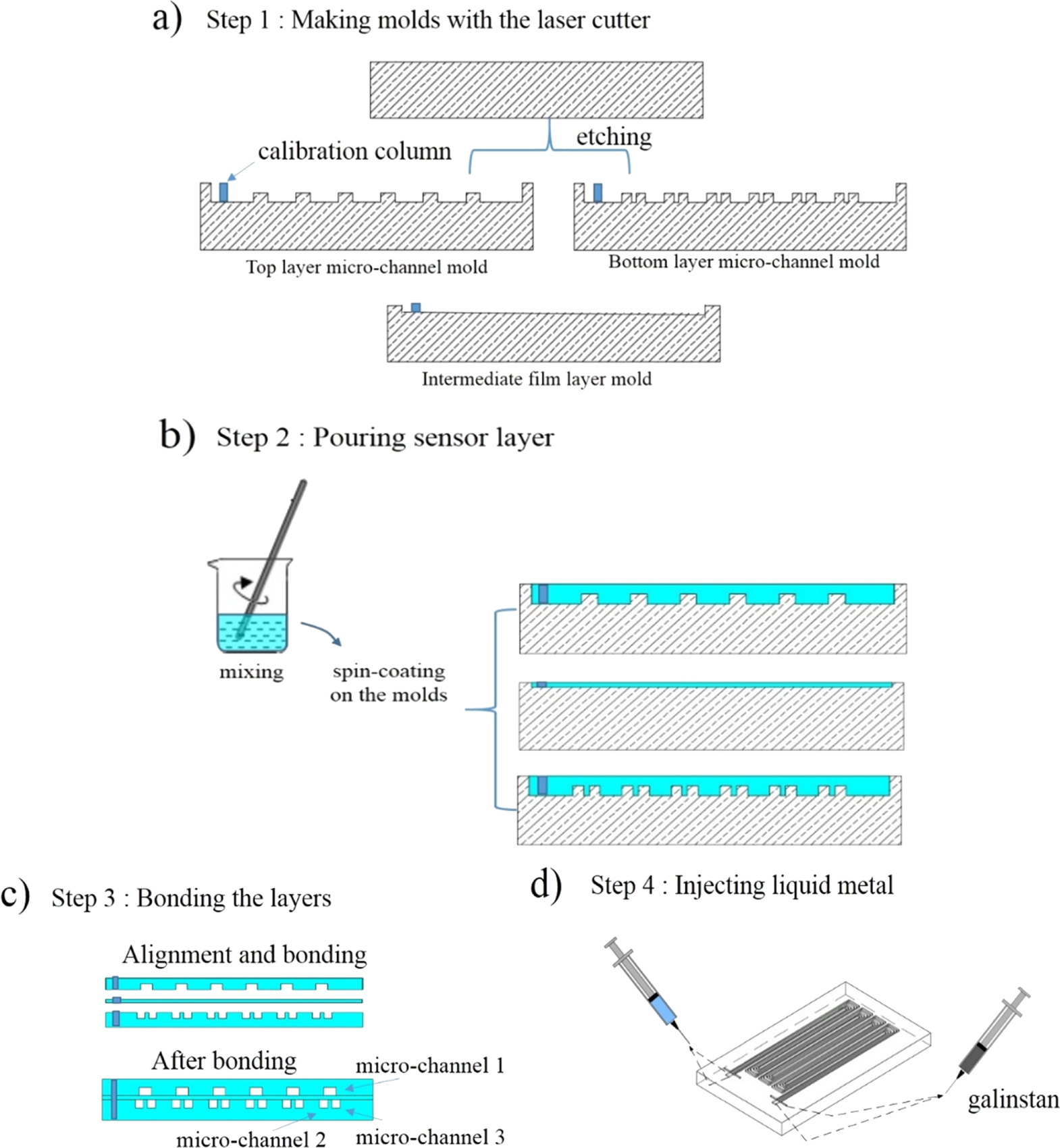 A novel liquid metal sensor with three microchannels embedded in ...