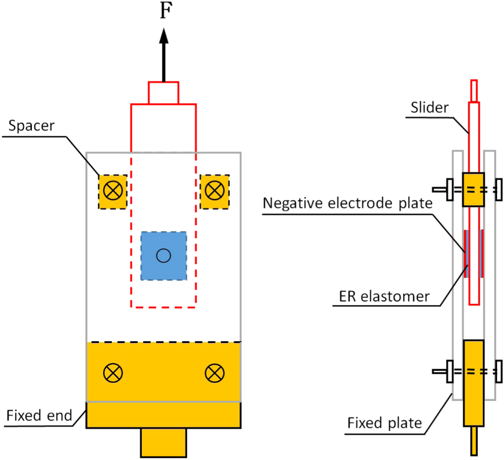 Properties and mechanical model of a stiffness tunable viscoelastic ...