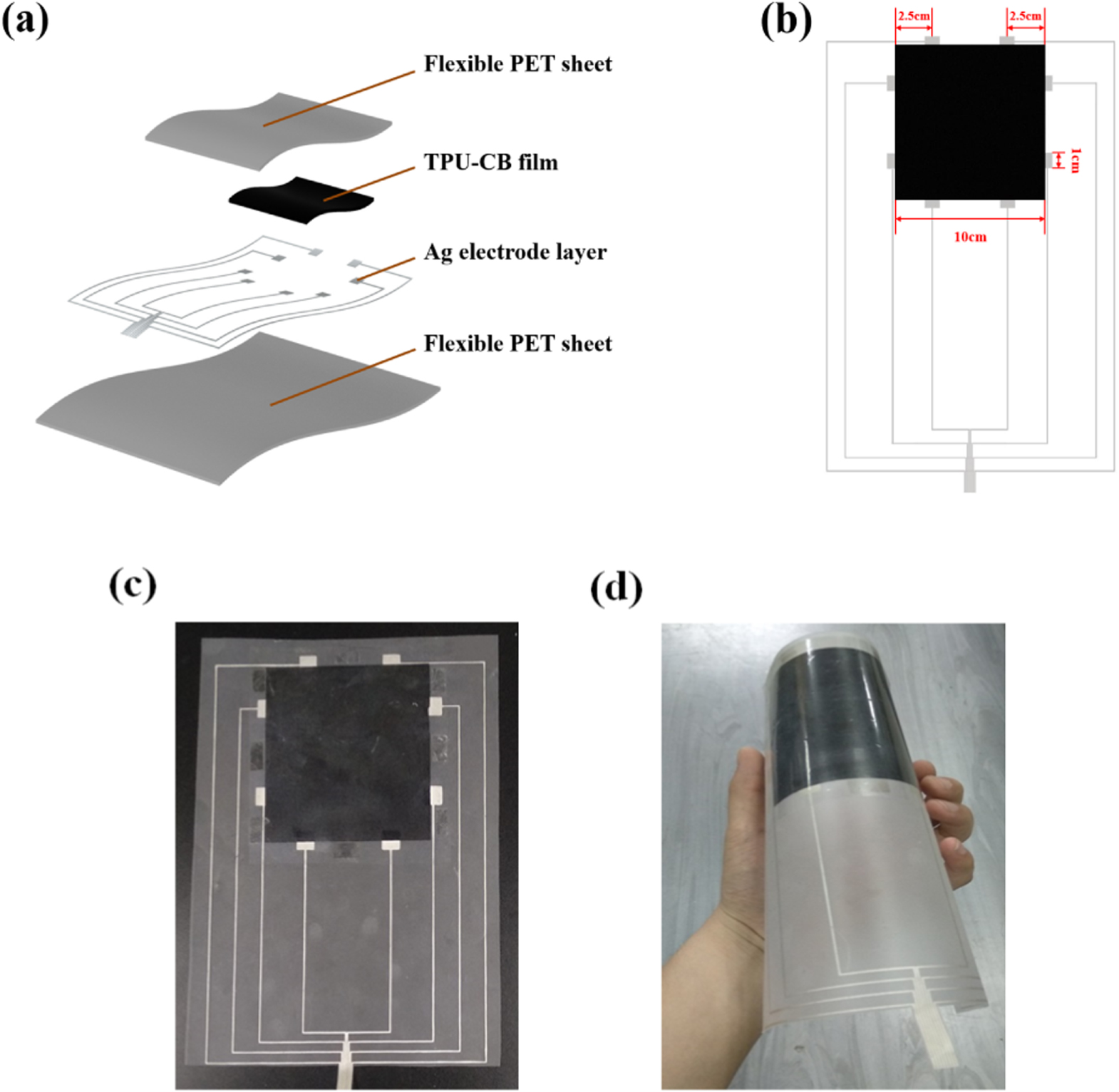 Realization of flexible pressure sensor based on conductive polymer ...