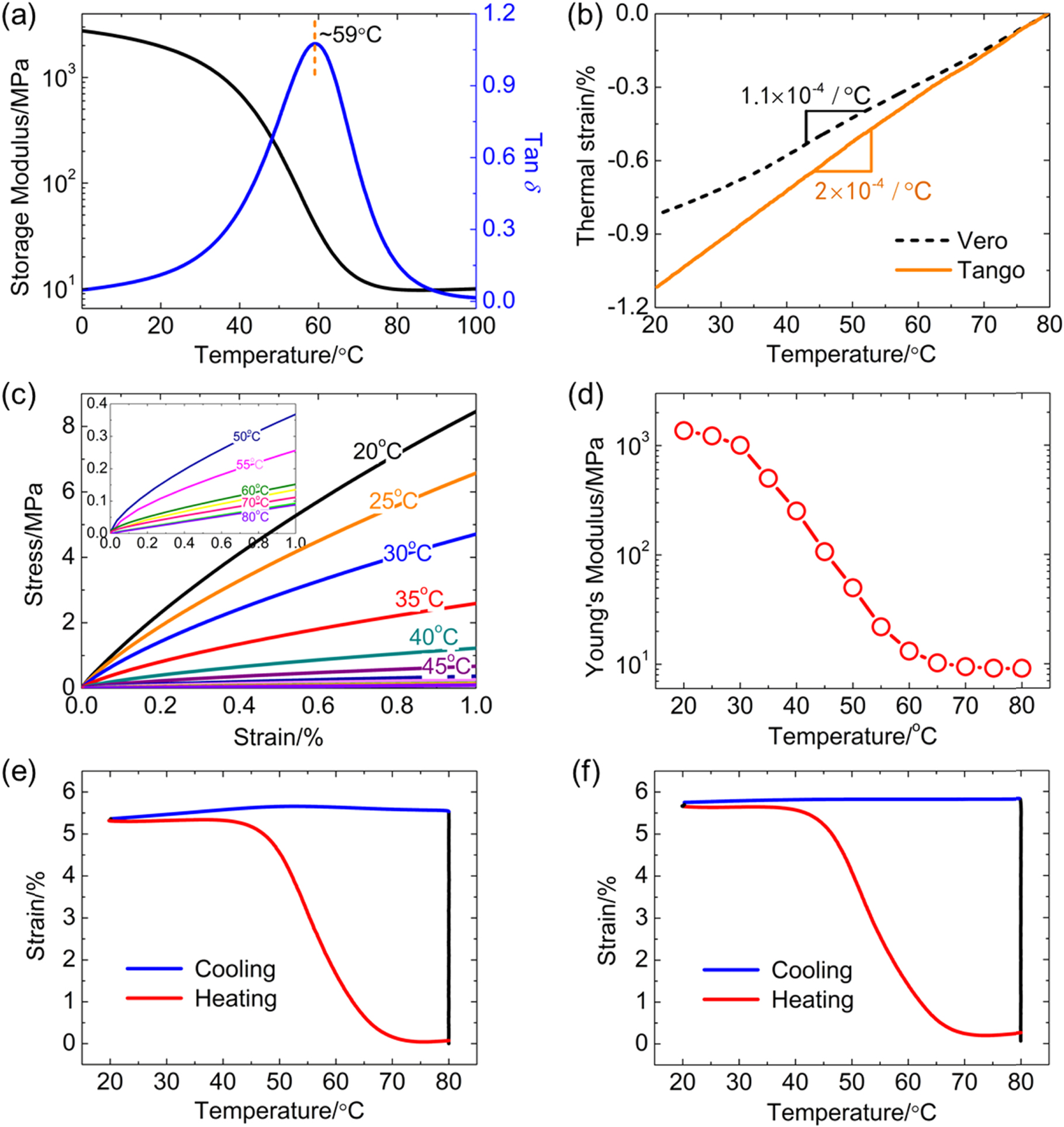 A phase evolution based constitutive model for shape memory polymer and ...