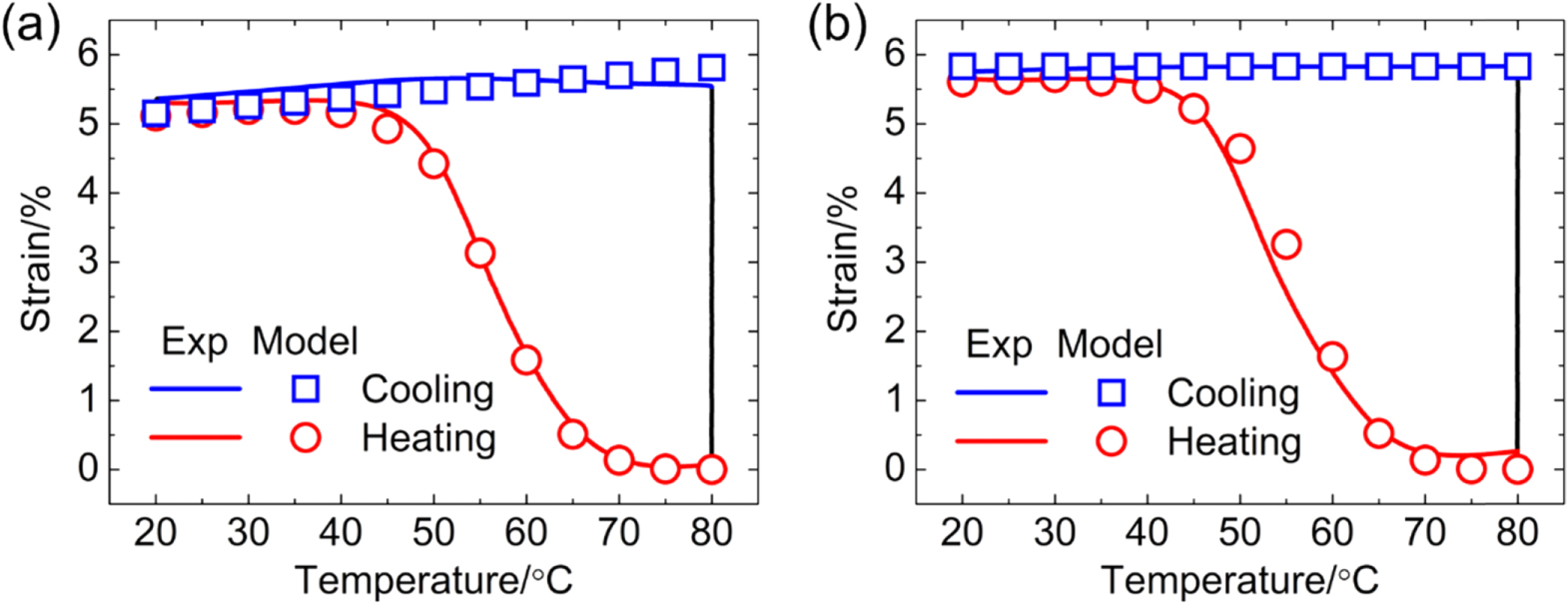 A phase evolution based constitutive model for shape memory polymer and ...