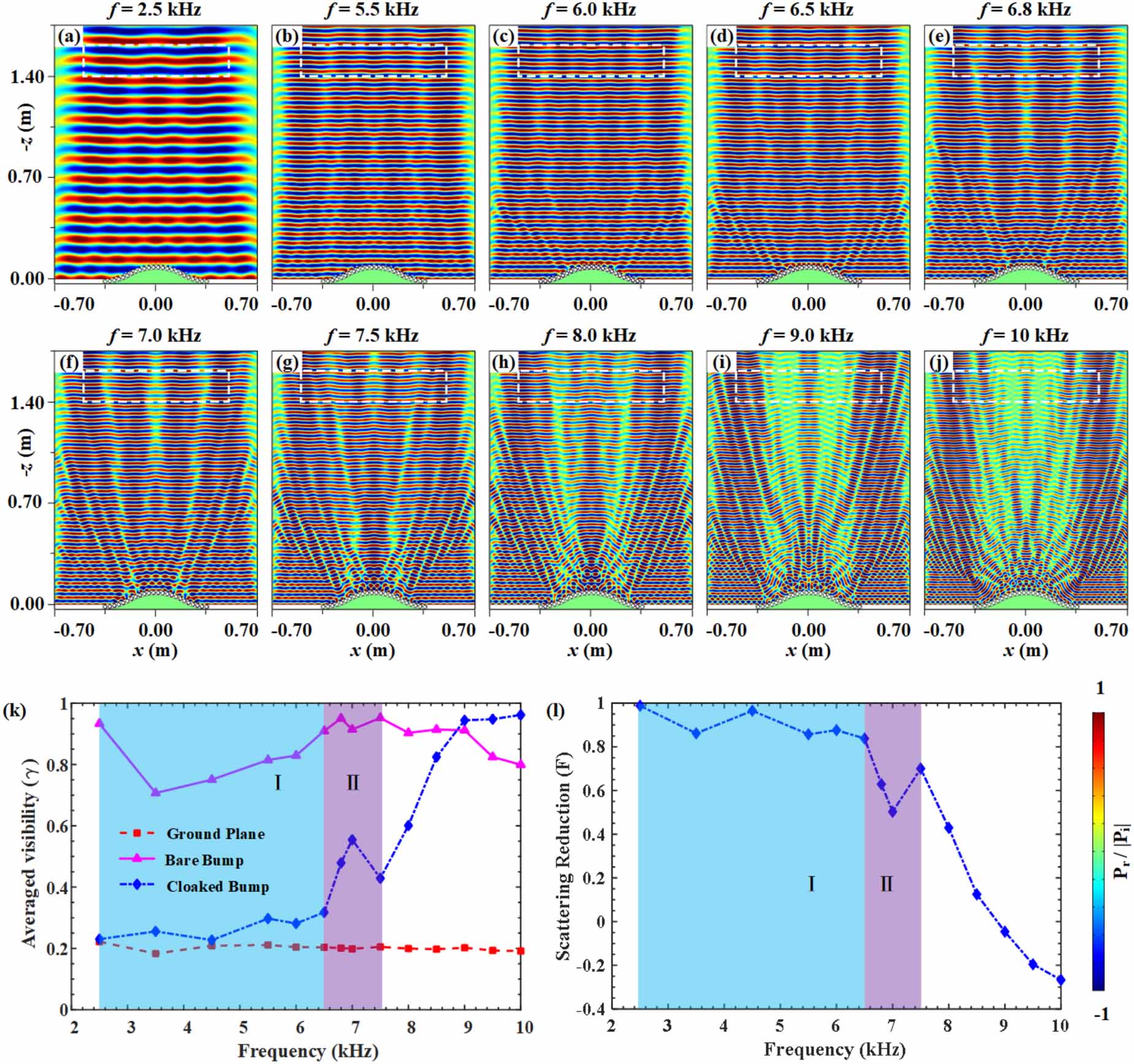Tunable arc-shaped acoustic metasurface carpet cloak - IOPscience