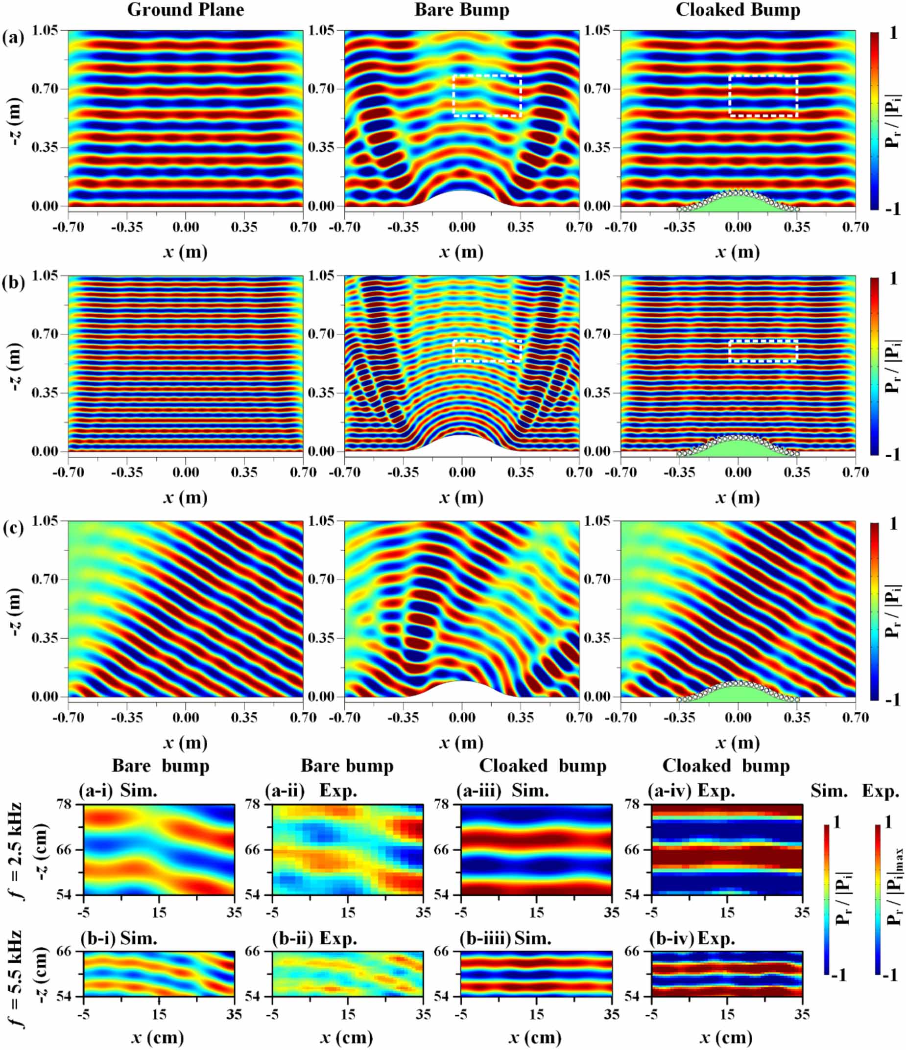 Tunable arc-shaped acoustic metasurface carpet cloak - IOPscience