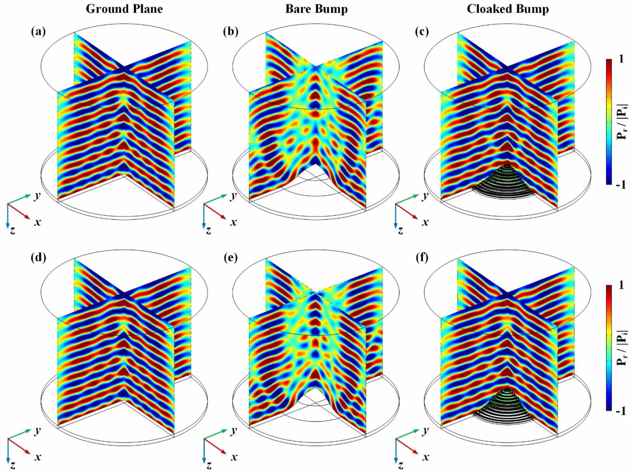 Tunable arc-shaped acoustic metasurface carpet cloak - IOPscience