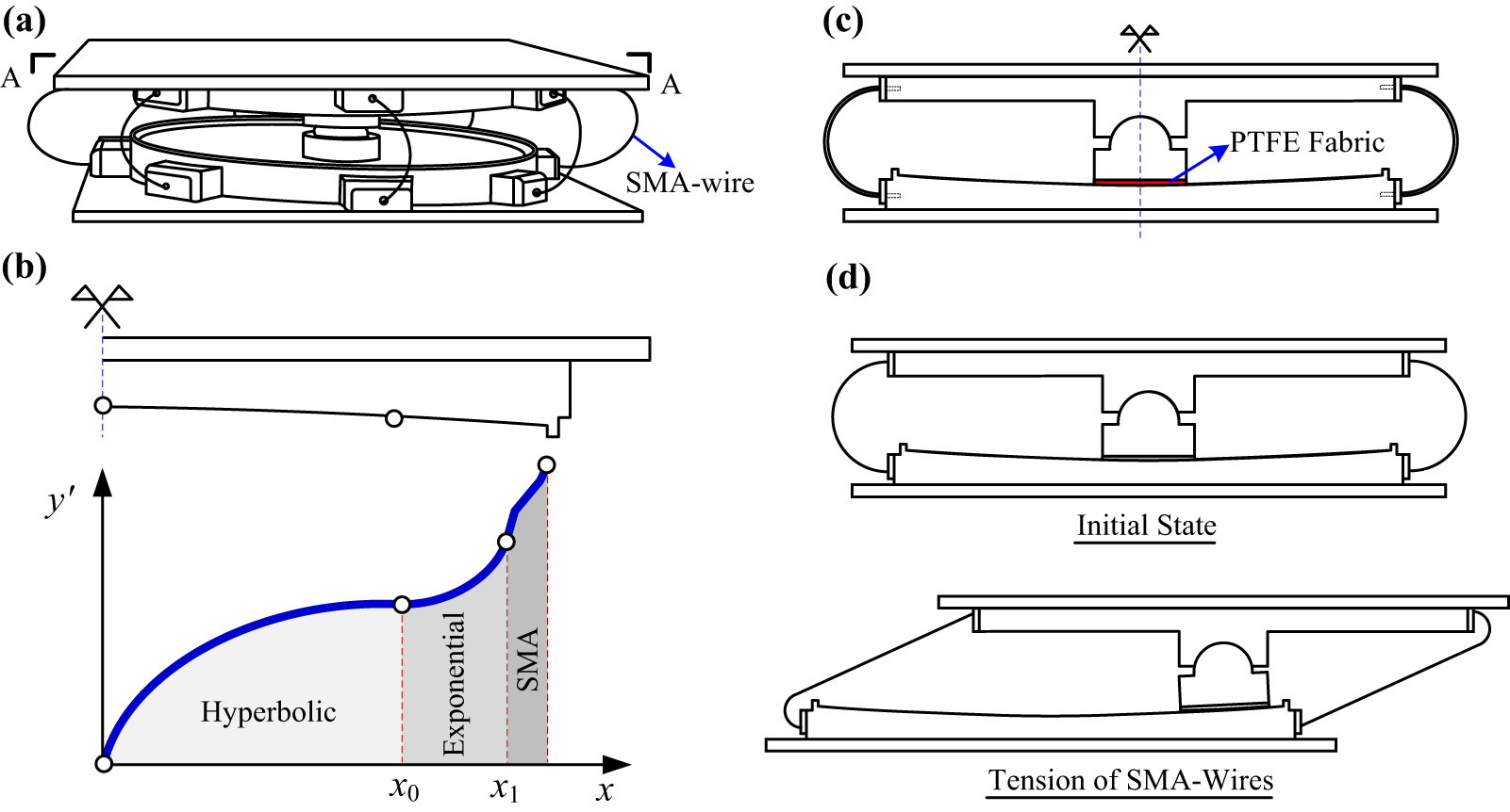 Multiple-variable frequency pendulum isolator with high-performance ...