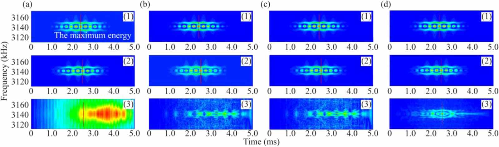 Structural-damage localization using ultrasonic guided waves based on ...