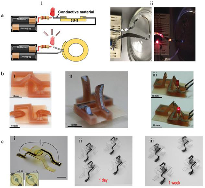 On 4D printing as a revolutionary fabrication technique for smart ...