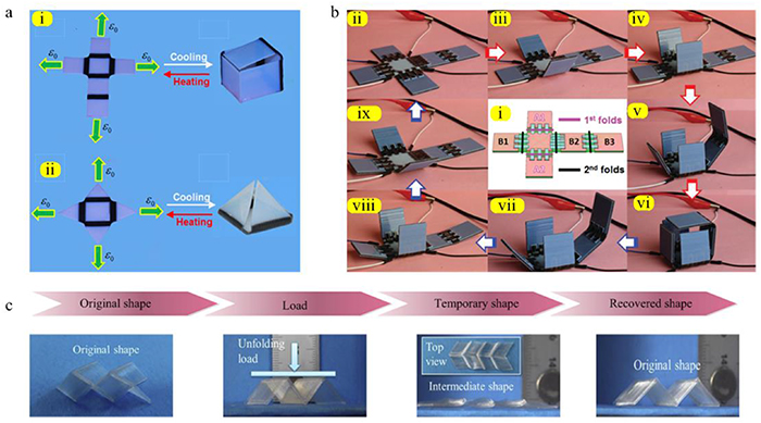 On 4D printing as a revolutionary fabrication technique for smart ...