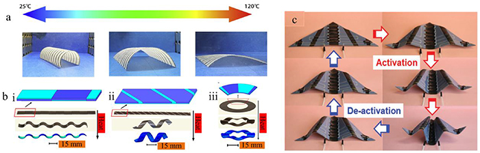 On 4D printing as a revolutionary fabrication technique for smart ...