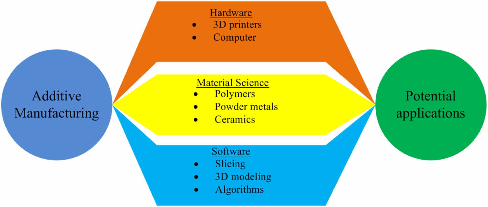 On 4D printing as a revolutionary fabrication technique for smart ...