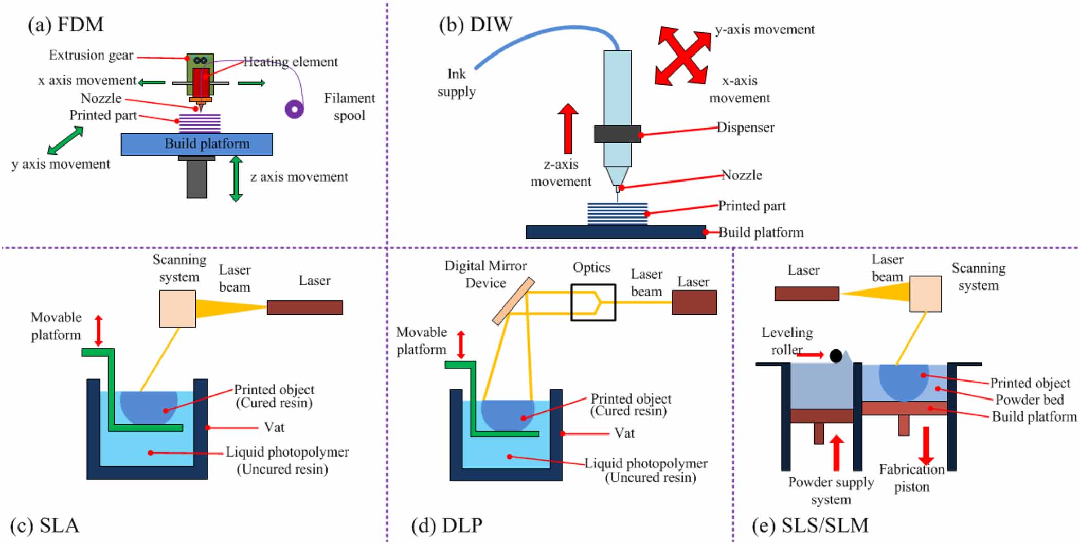 On 4D printing as a revolutionary fabrication technique for smart ...