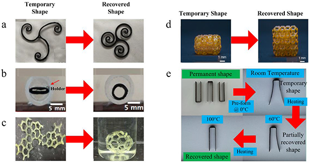 On 4D printing as a revolutionary fabrication technique for smart ...