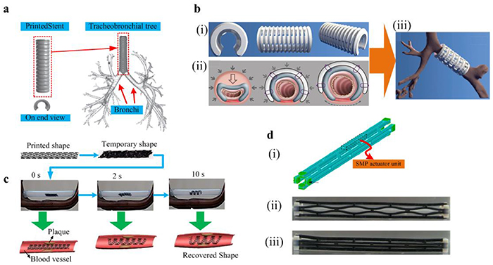 On 4D printing as a revolutionary fabrication technique for smart ...