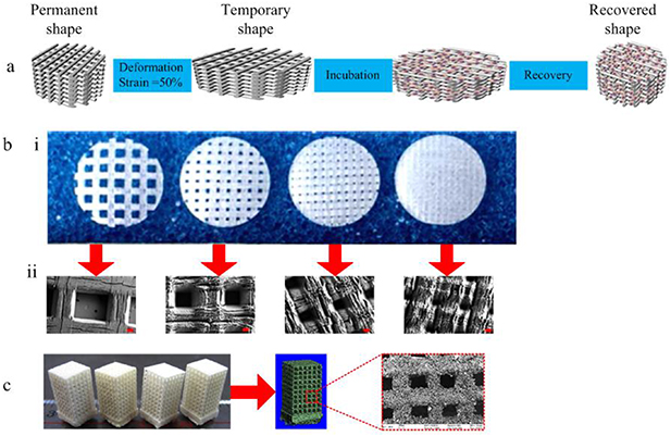 On 4D printing as a revolutionary fabrication technique for smart ...
