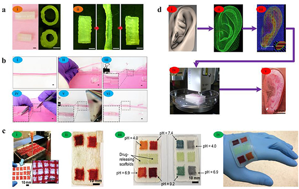 On 4D printing as a revolutionary fabrication technique for smart ...