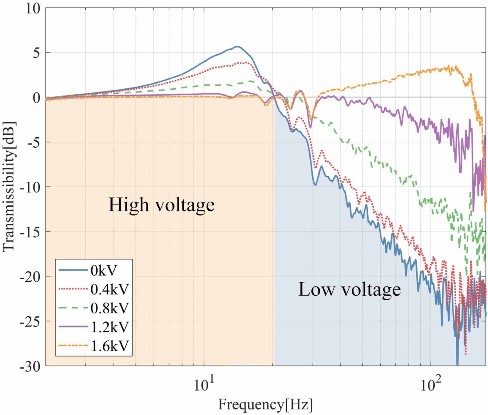 Design, testing and modelling of a tuneable GER fluid damper under ...