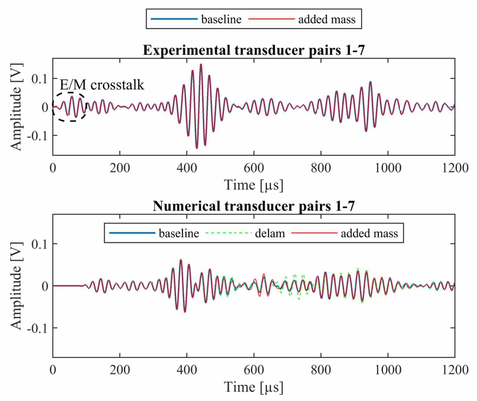Parallel spectral element method for guided wave based structural ...