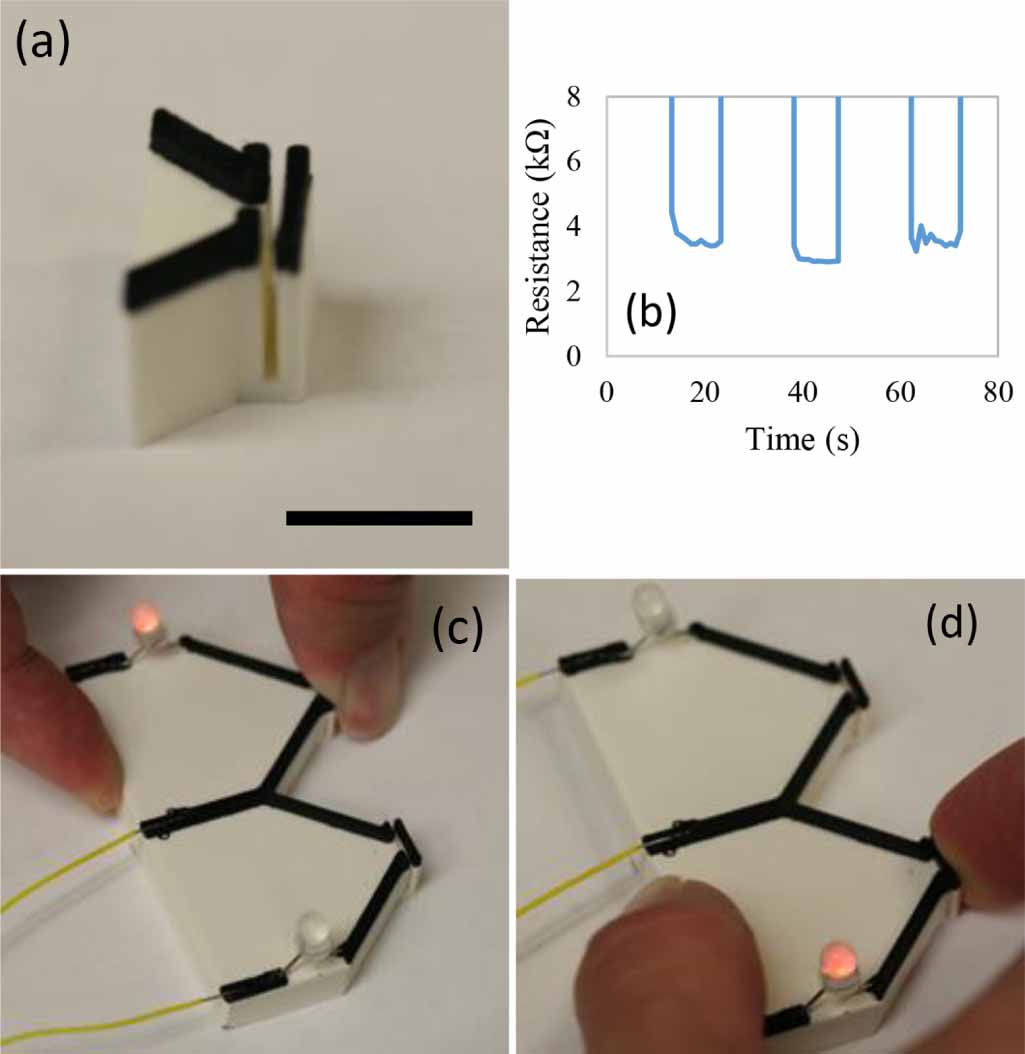 Creating 3D printed sensor systems with conductive composites - IOPscience