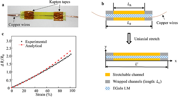 Highly stretchable and rehealable wearable strain sensor based on ...