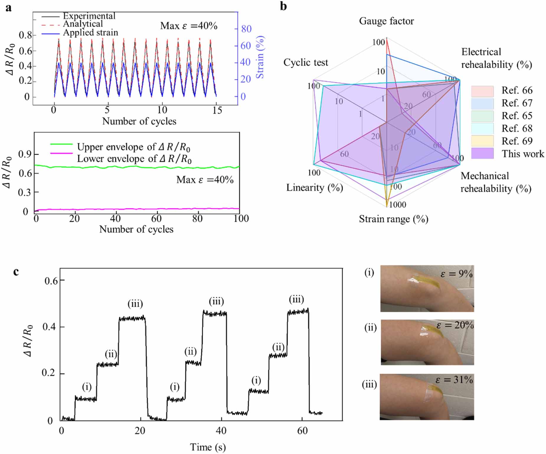 Highly stretchable and rehealable wearable strain sensor based on ...