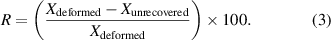 Equation (3)