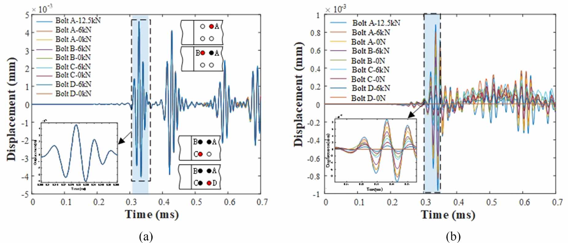 Bolt looseness detection using SH guided wave and wave energy ...