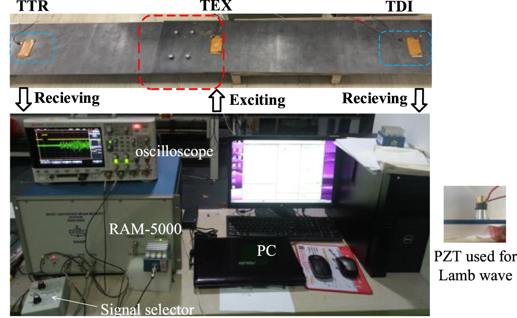 Bolt looseness detection using SH guided wave and wave energy ...