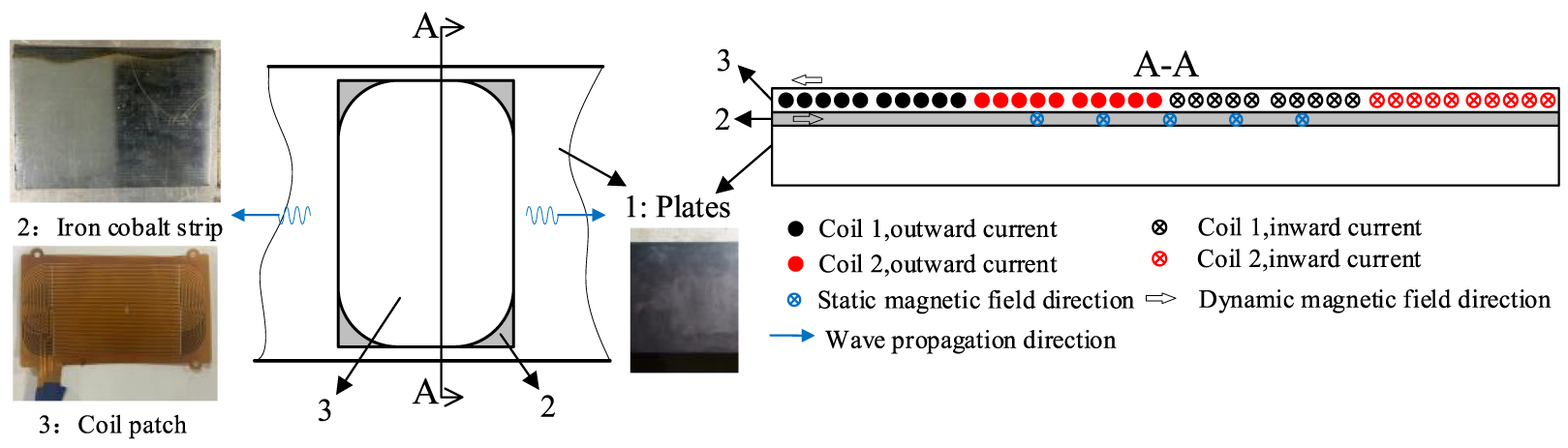 Bolt looseness detection using SH guided wave and wave energy ...