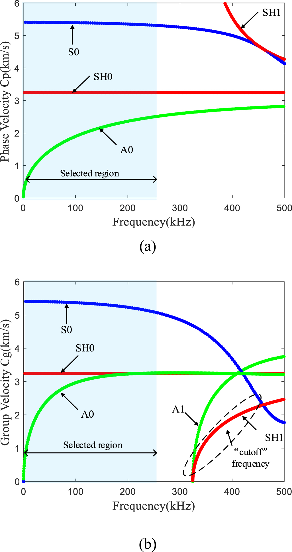 Bolt looseness detection using SH guided wave and wave energy ...
