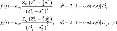 Equation (3)