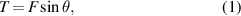 Equation (1)