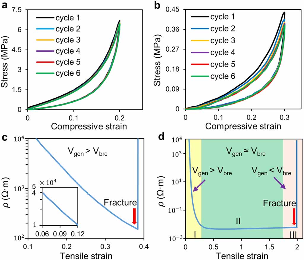 Highly stretchable and sensitive strain sensor based on liquid metal ...