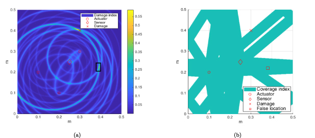 Actuator placement optimization for guided waves based structural ...