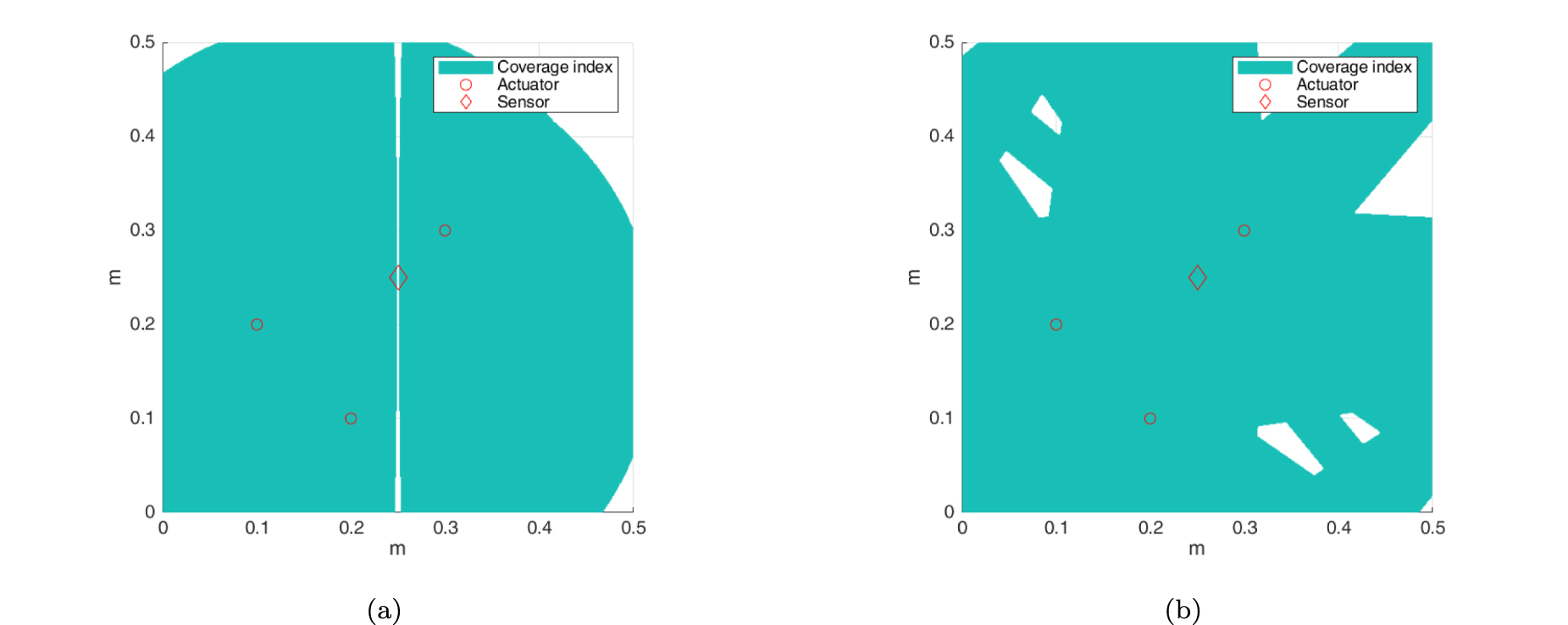 Actuator placement optimization for guided waves based structural ...