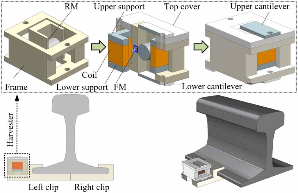 A multifunctional electromagnetic device for vibration energy