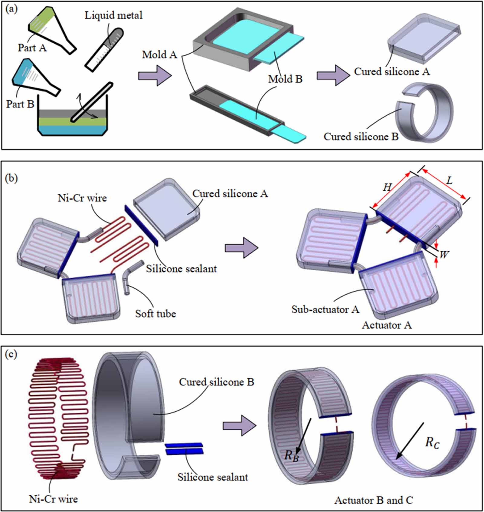 Design and fabrication of a crawling robot based on a soft actuator ...