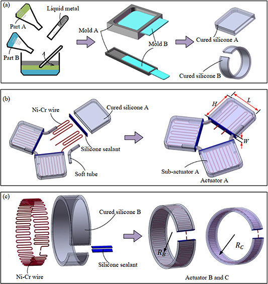 Design and fabrication of a crawling robot based on a soft actuator ...