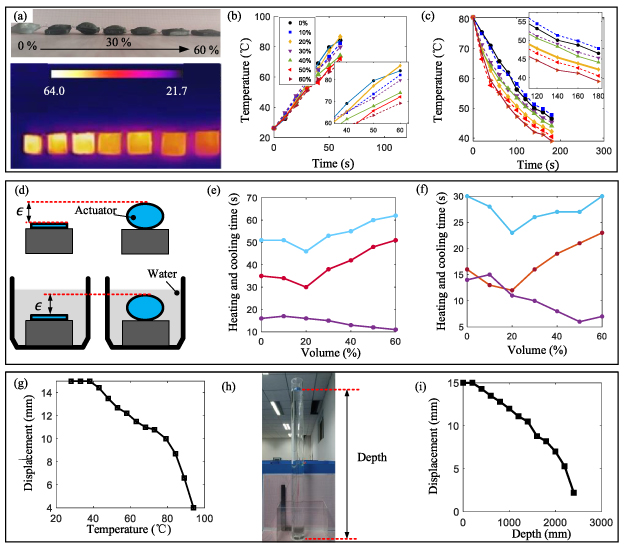 Design and fabrication of a crawling robot based on a soft actuator ...