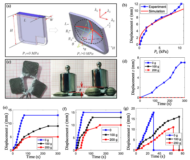 Design and fabrication of a crawling robot based on a soft actuator ...