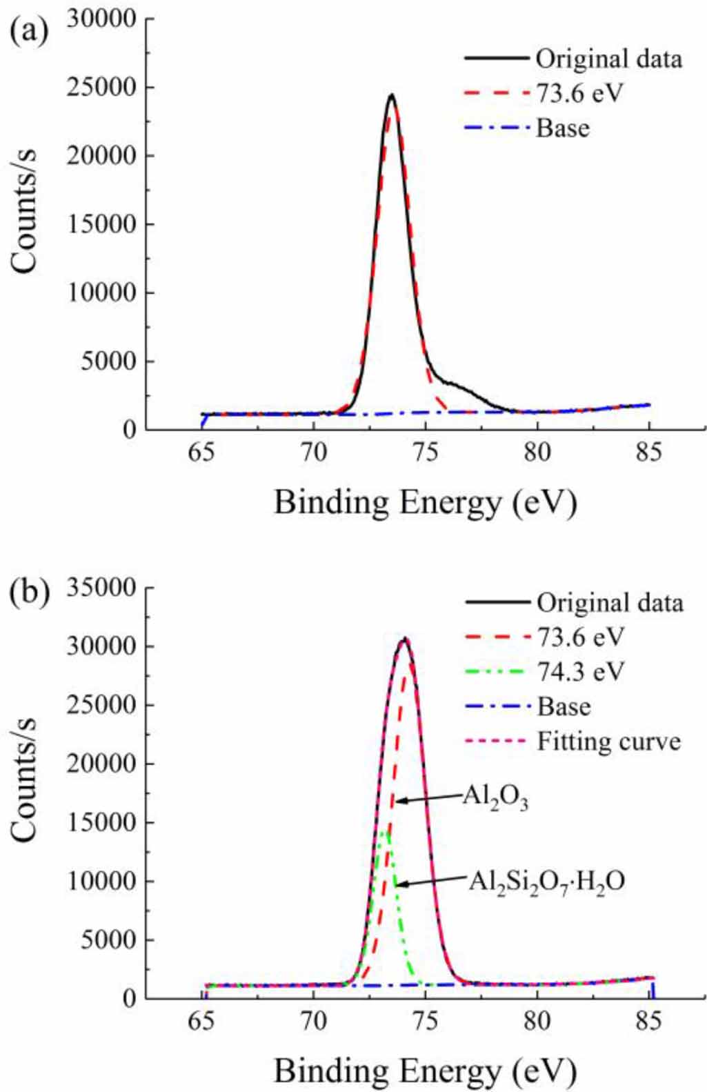 Machining method for controlling the behaviours of Bingham fluids in ...