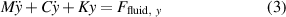 Equation (3)
